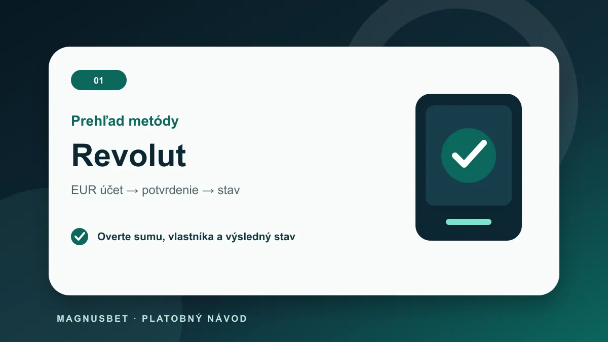 MagnusBet vklady cez Revolut – bezpečný tok platby