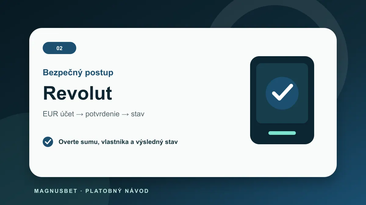 MagnusBet vklady krok po kroku cez Revolut