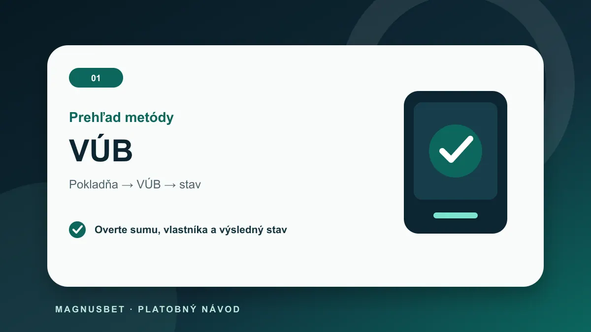 MagnusBet vklady cez VÚB – bezpečný tok platby