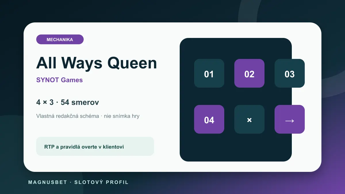 MagnusBet hry – schéma mechaniky výhry z oboch strán pre All Ways Queen