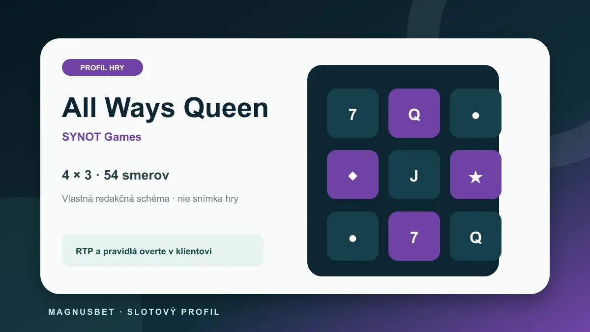 MagnusBet hry – vlastná vizualizácia slotu All Ways Queen a jeho rozloženia