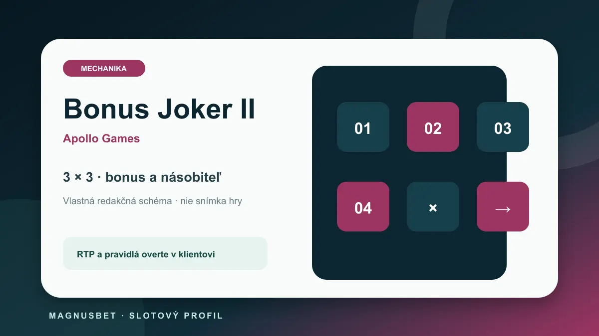 MagnusBet hry – schéma mechaniky bonus a násobiteľ pre Bonus Joker II