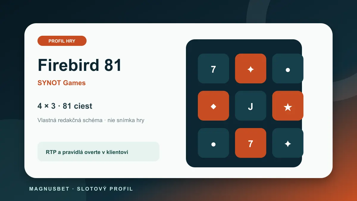 MagnusBet hry – vlastná vizualizácia slotu Firebird 81 a jeho rozloženia