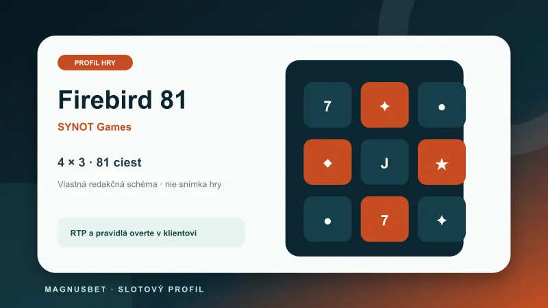 MagnusBet hry – Firebird 81 od SYNOT Games