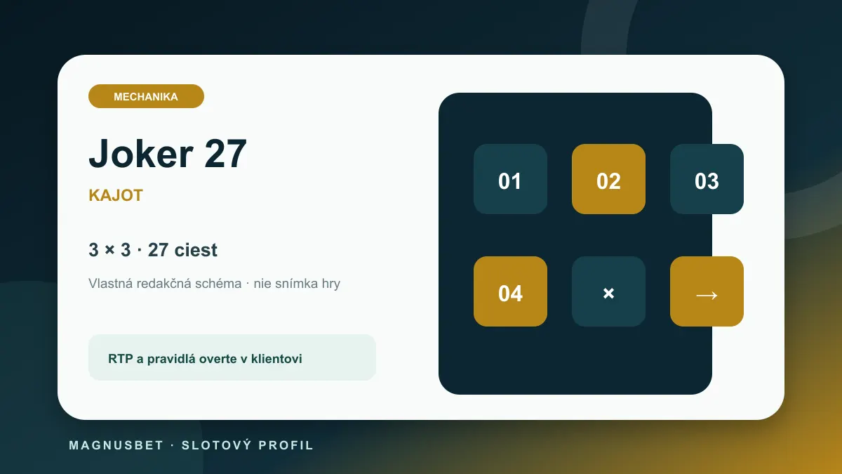 MagnusBet hry – schéma mechaniky 27 ciest a free spins pre Joker 27