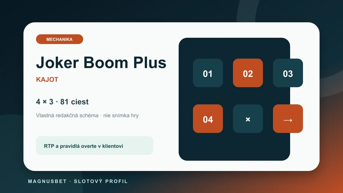 MagnusBet hry – schéma mechaniky second chance a Boom Spins pre Joker Boom Plus
