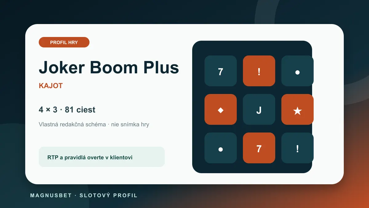 MagnusBet hry – vlastná vizualizácia slotu Joker Boom Plus a jeho rozloženia