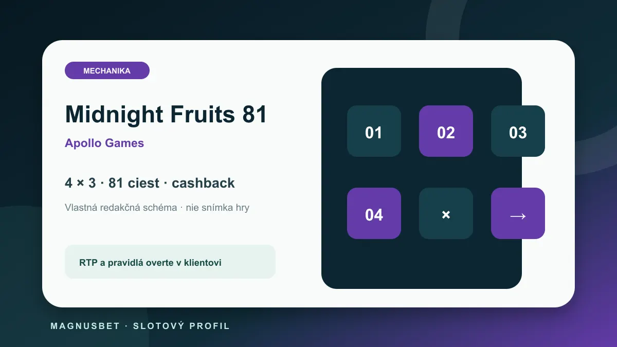 MagnusBet hry – schéma mechaniky 81 ciest a cashback pre Midnight Fruits 81