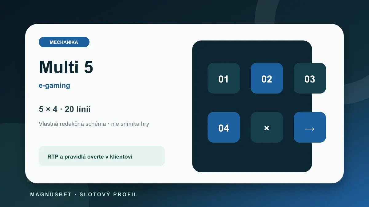 MagnusBet hry – schéma mechaniky 20 línií a multiplikátor pre Multi 5